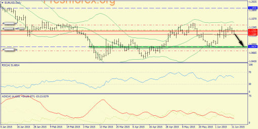 forex-trend-12062015-1.png