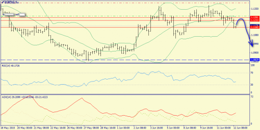 forex-trend-12062015-2.png