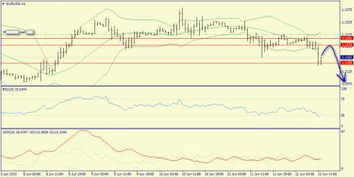 forex-trend-12062015-3.png