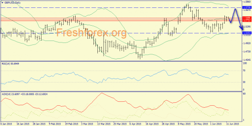 forex-trend-12062015-4.png