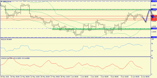 forex-trend-12062015-5.png