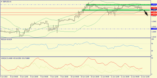 forex-trend-12062015-6.png