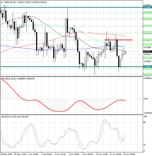 forex-analysis-usdchf-15062015.jpg