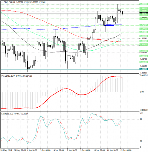 forex-analysis-gbpusd-15062015.jpg