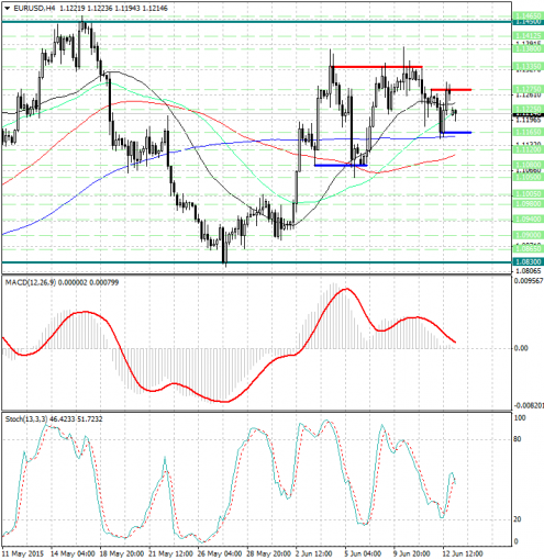 forex-analysis-eurusd-15062015.jpg
