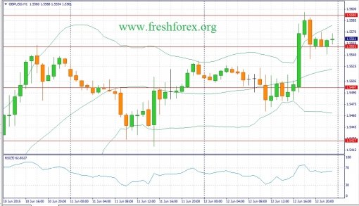 forex-fundamental-analysis-15062015-2.jpg