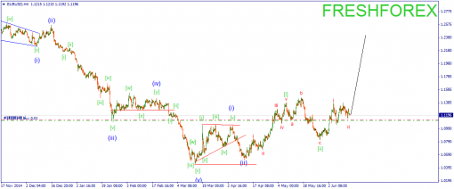 forex-wave-15062015-1.png