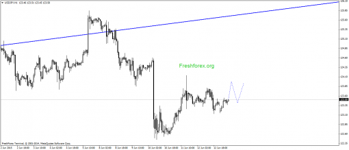 forex-gann-15062015-3.png