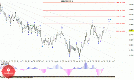 forex-wave-analysis-weekly-15062015-2.gif