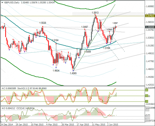 forex-gbpusd-15062015-2.png