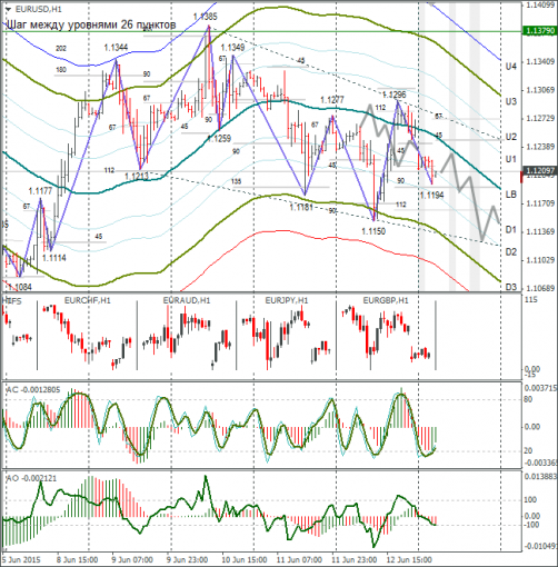 forex-eurusd-15062015-1.png