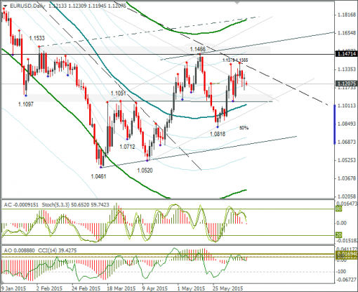 forex-eurusd-15062015-2.png