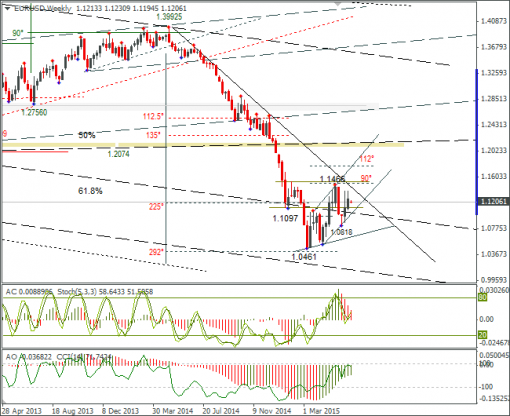 forex-eurusd-15062015-3.png