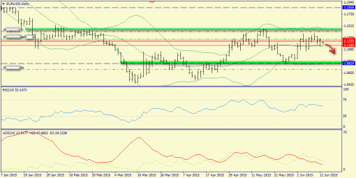 forex-trend-15062015-1.png