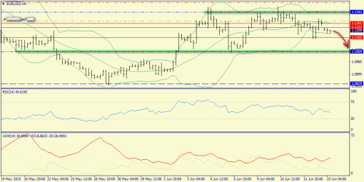 forex-trend-15062015-2.png