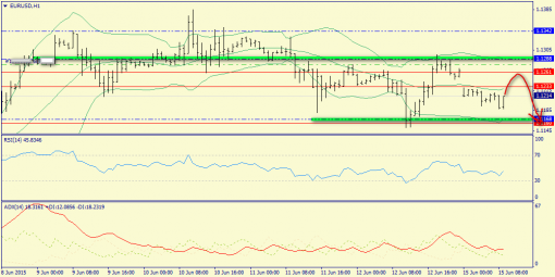 forex-trend-15062015-3.png