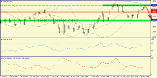 forex-trend-15062015-4.png