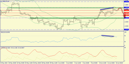 forex-trend-15062015-5.png