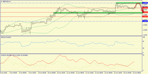 forex-trend-15062015-6.png