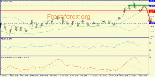 forex-trend-15062015-7.png