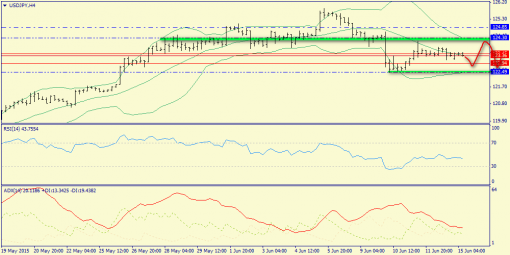 forex-trend-15062015-8.png