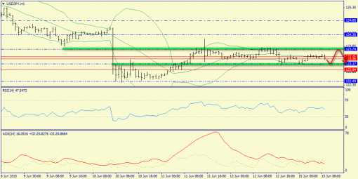 forex-trend-15062015-9.png