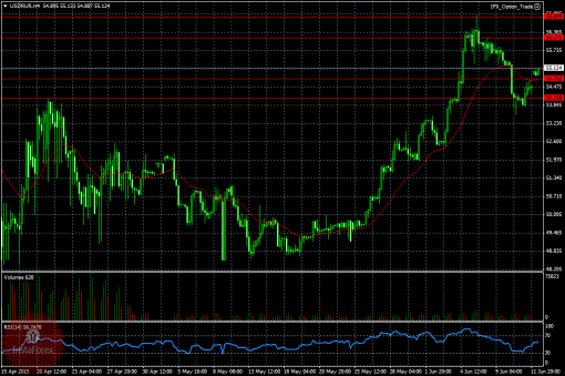 forex-ruble-15-06-2015.png