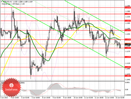 forex-prognosis-15062015.png