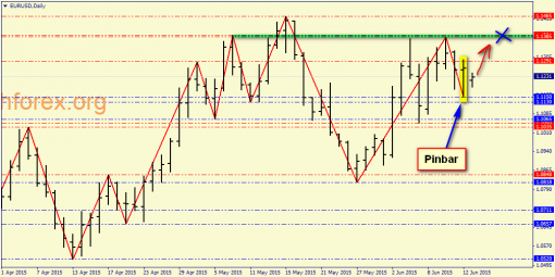 forex-price-analysis-15062015-1.png