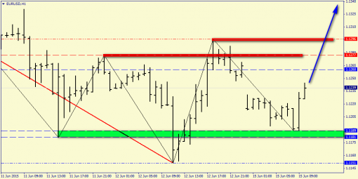forex-price-analysis-15062015-2.png