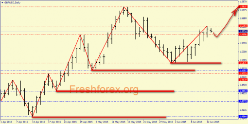 forex-price-analysis-15062015-3.png