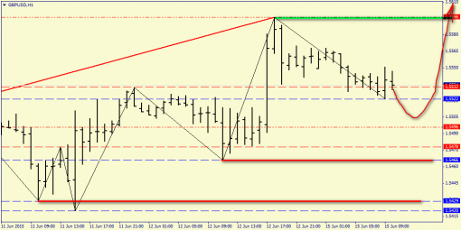 forex-price-analysis-15062015-4.png