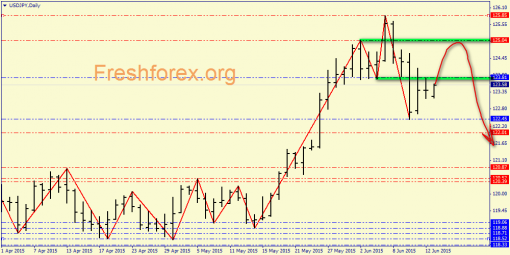 forex-price-analysis-15062015-5.png