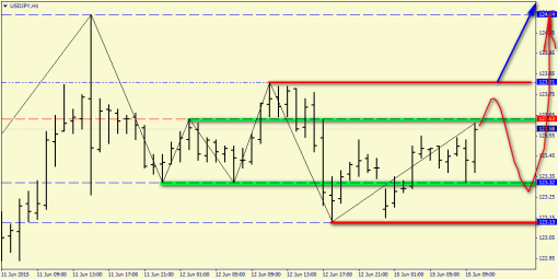forex-price-analysis-15062015-6.png