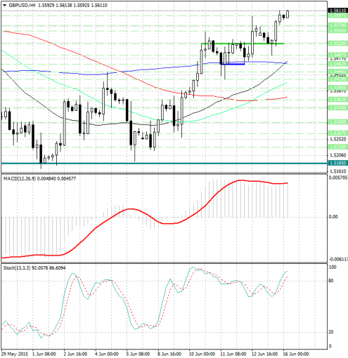 forex-analysis-gbpusd-16062015.jpg