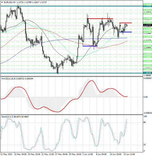 forex-analysis-eurusd-16062015.jpg