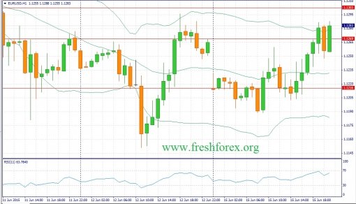 forex-fundamental-analysis-16062015-1.jpg