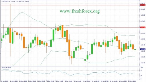 forex-fundamental-analysis-16062015-3.jpg