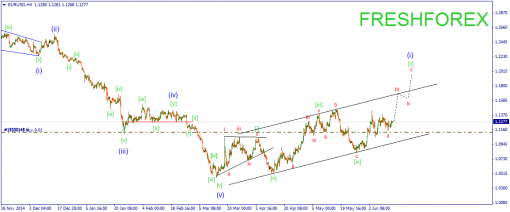 forex-wave-16062015-1.png