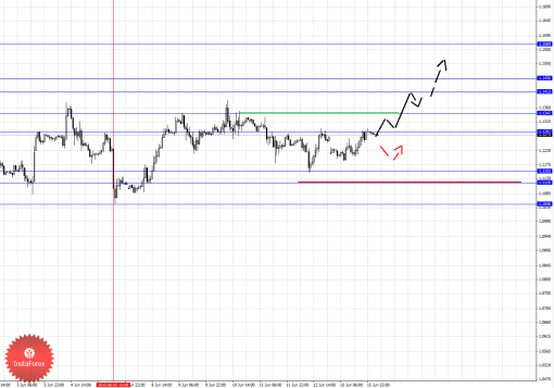 forex-fractal-analysis-16062015-1.png