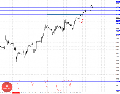 forex-fractal-analysis-16062015-2.png