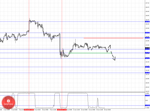 forex-fractal-analysis-16062015-4.png