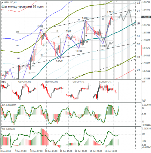 forex-gbpusd-16062015-1.png