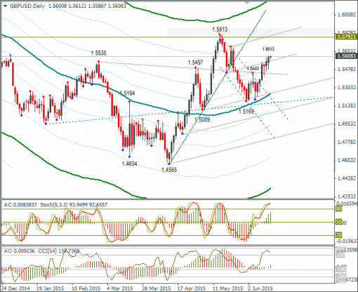 forex-gbpusd-16062015-2.png