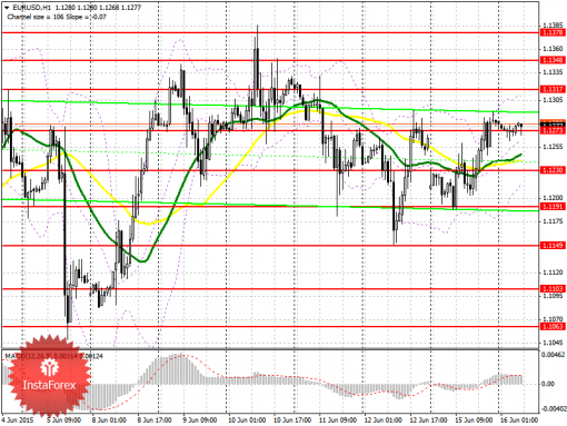 forex-prognosis-16062015.png