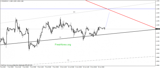 forex-gann-16062015-1.png