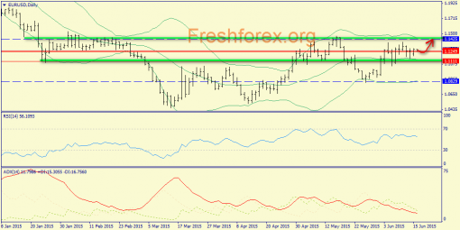 forex-trend-16062015-1.png