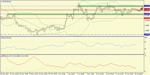 forex-trend-16062015-2.png