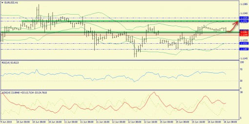 forex-trend-16062015-3.png