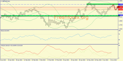 forex-trend-16062015-4.png